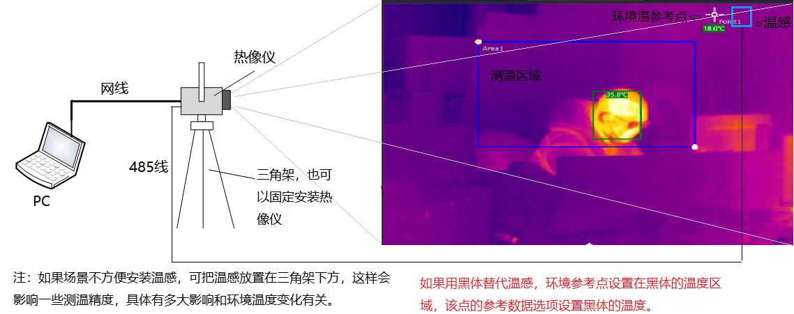 www.armaniwatchinfo.cn 博奧智能BA-R120A雙光熱成像測溫系統