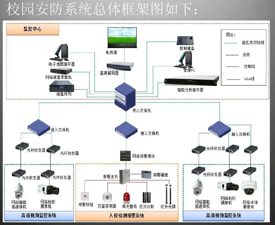 智慧校園報警管理系統(tǒng)軟件定制開發(fā)