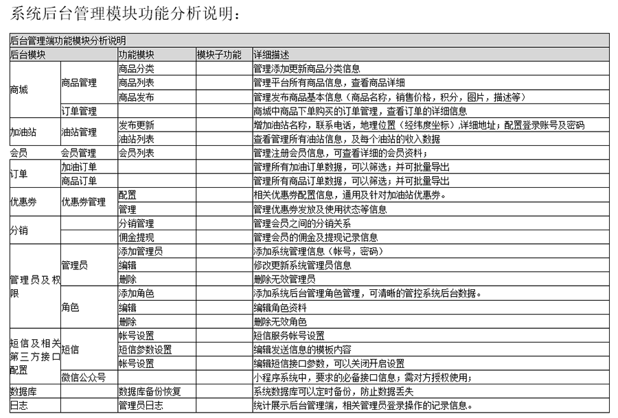 自助加油站小程序自助售水洗APP后臺管理系統軟件定制開發(fā)