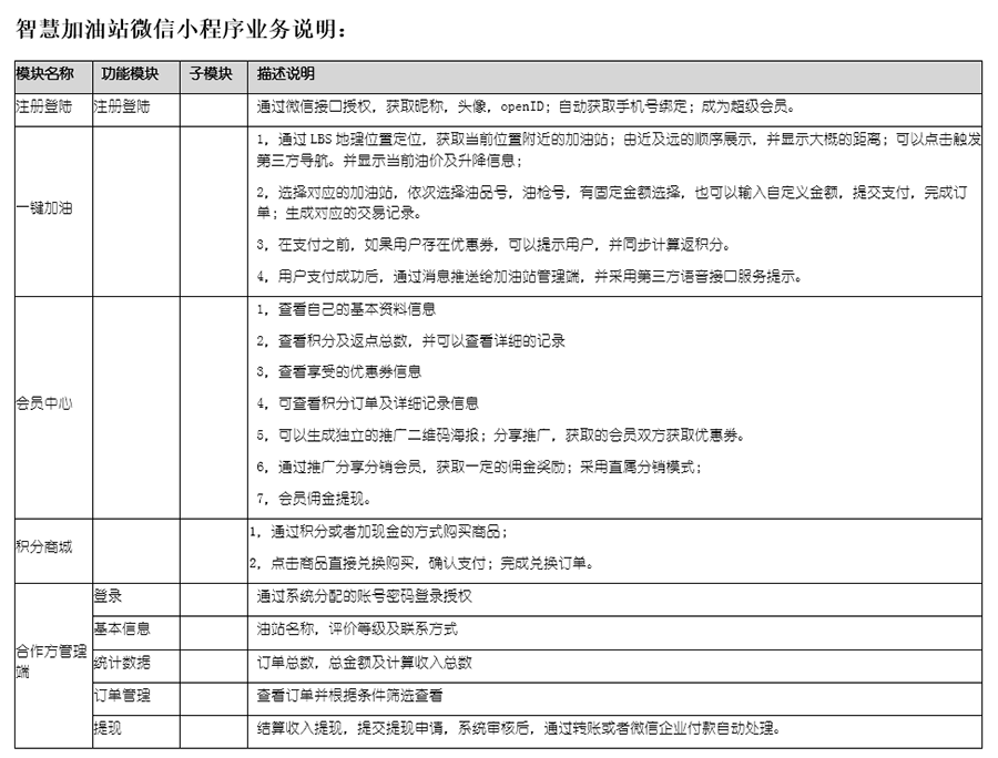 自助加油站小程序自助售水洗APP后臺管理系統軟件定制開發(fā)