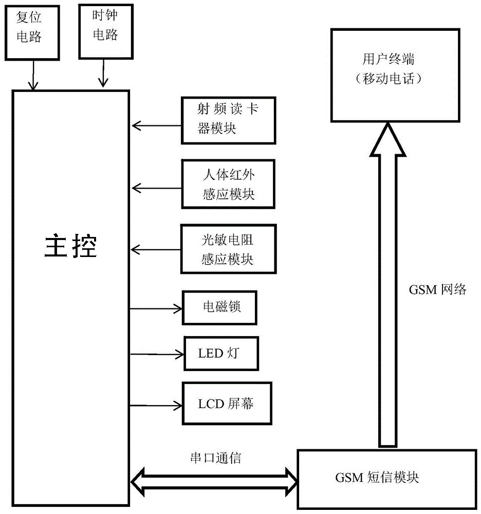 智能信報(bào)箱微信支付收費(fèi)寄存柜管理系統(tǒng)客戶端應(yīng)用軟件APP小程序定制開(kāi)發(fā)