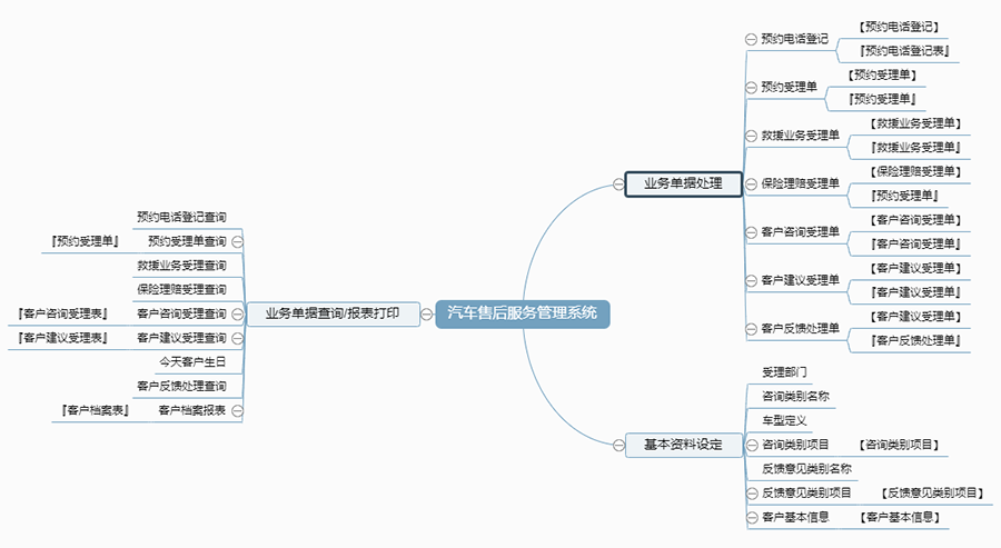 汽車售后服務管理系統現貨供應永久使用按需定制開發軟件汽車售后服務解決方案提供商高效便捷服務