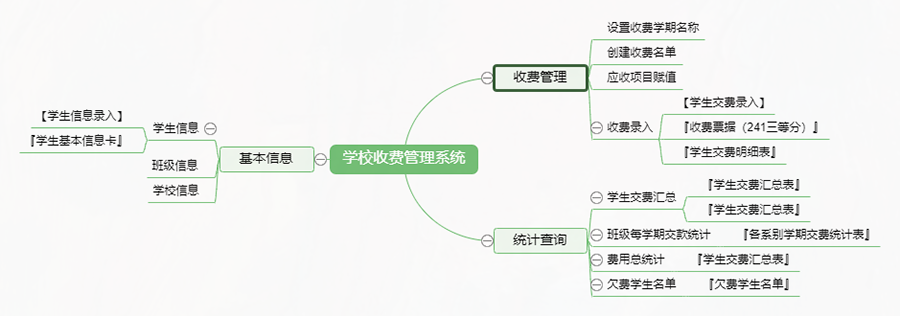 按需求開發(fā)的校園繳費系統(tǒng)