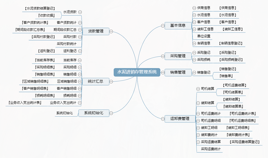 水泥行業(yè)量身定制進銷存管理系統(tǒng)：現(xiàn)貨供應，限時免費試用，一次性購買終身使用，個性化開發(fā)，滿足各行業(yè)需求！